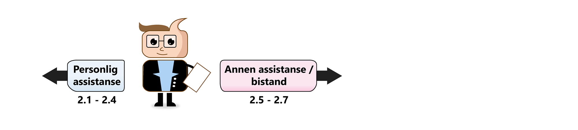 Illustrasjon til del 2 - Snakk om BPA